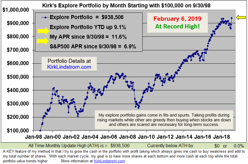 Explore Portfolio Performance Graph
