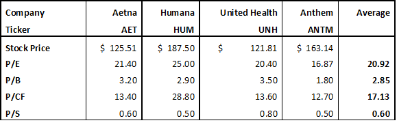 Health Insurance Merger Mania: Who's Next ?