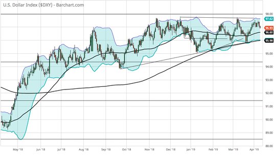 Markets: Benign