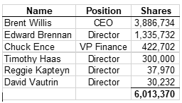 New Age Beverages Is About To Take A Spill After Parabolic Rise With Many Upcoming Negative Catalysts