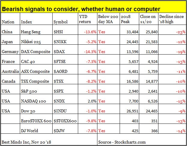 When The Computer Herds Hit The Exits