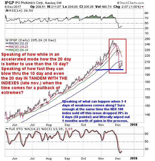 Moving Averages In Extended Market Climates Part Two - The Countdown Clock