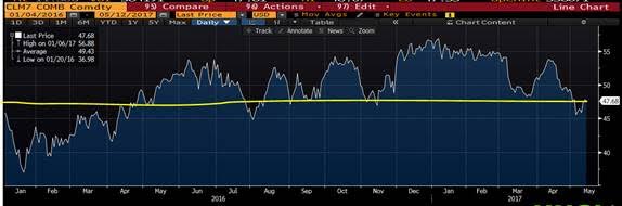 On The Street Hypotheses' Burning, As The Slow-Growth Economy Keeps Turning
