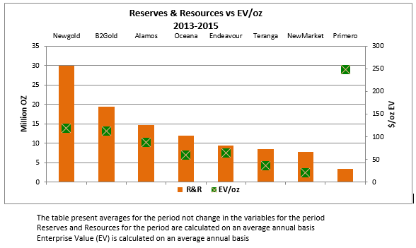 The Real Cost Of Growth For Gold Miners - Part 2