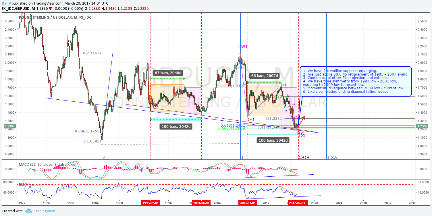 Pound Sterling’s Prospects - Seeing Through The Brexit Fog: Update