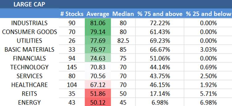 Best & Worst Large Cap Stocks - Tuesday, Oct. 27