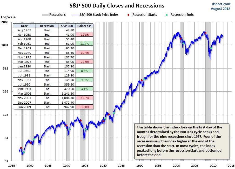 When Will The Stock Market Rally End?