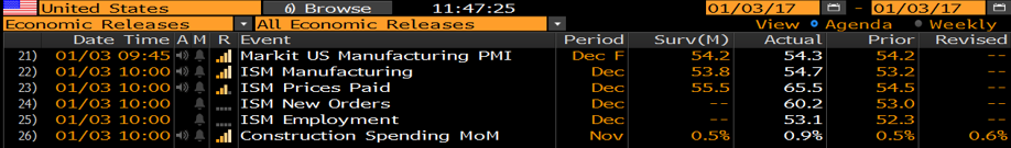 Selling pressure In U.S. bonds Came From Europe