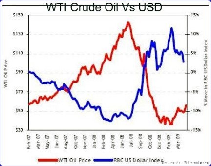 Oil Market: There Will Be Blood