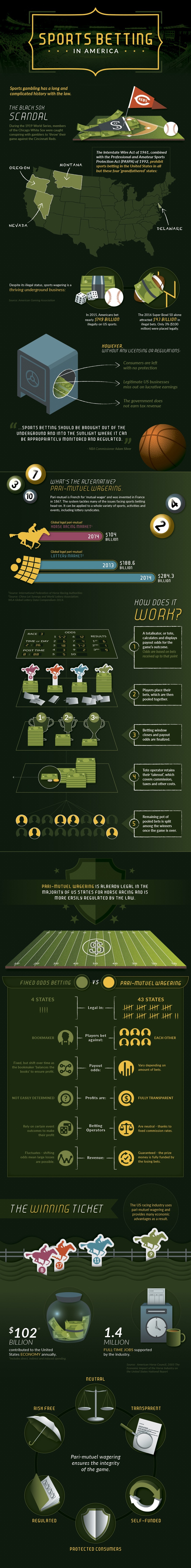 America's Multi-Billion Dollar Sports Betting Industry