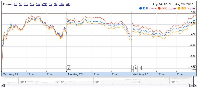 Screen shot 2015-08-26 at 11.42.32 AM