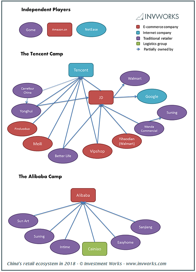 Who Is Who In China Retail