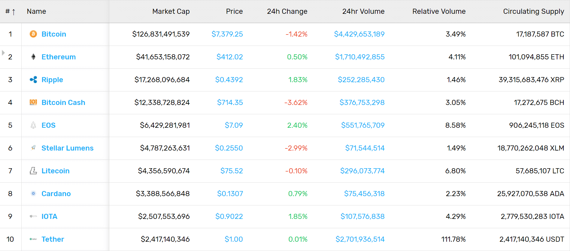 Market Stats (8/3/18)