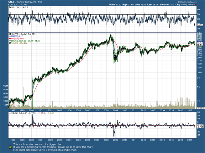 Tech Talk: Canada’s Oil Sands Story