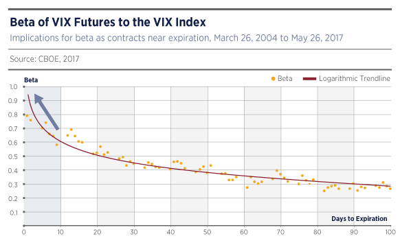 C:\Users\jbelanger\AppData\Local\Microsoft\Windows\Temporary Internet Files\Content.Word\1_BetaofVIX_D.PNG