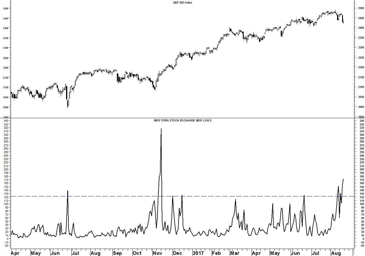 The Sell-Off In Equities Should Find A Bottom