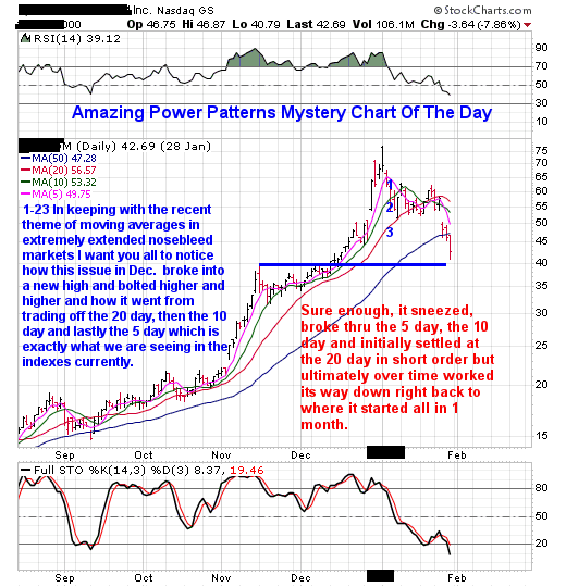 Moving Averages In Extended Market Climates - Part Three