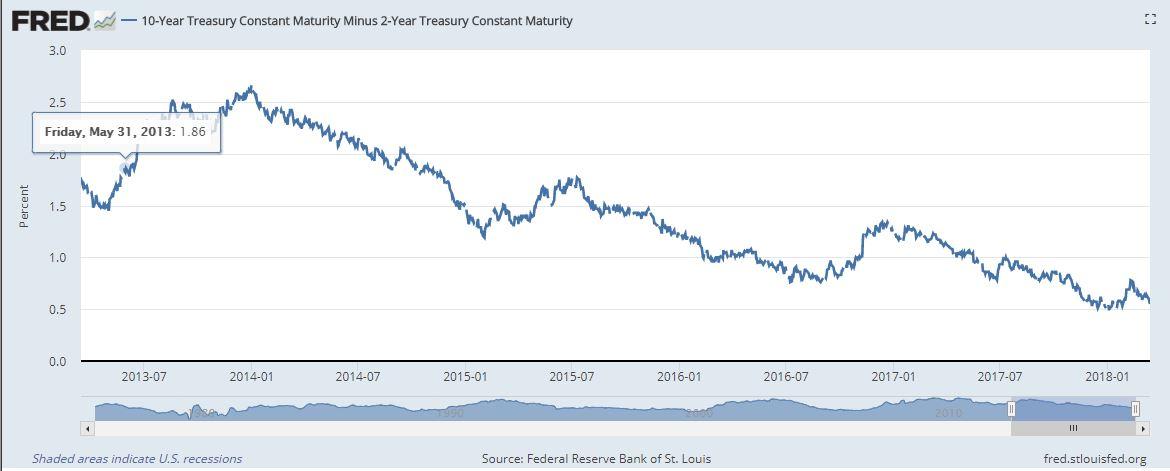 Looking For Ways To Squeeze More Yield Out Of Your Cash Pile? Me Too
