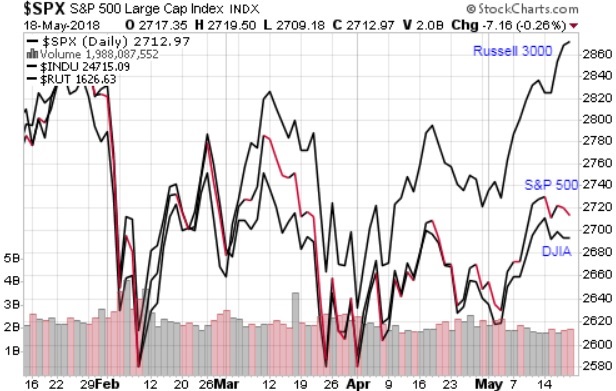 Market Is At Inflection Point