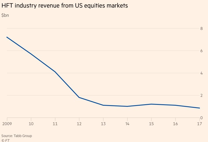 Opportunities In A Volatile Market: Virtu Financial And High-Frequency Trading