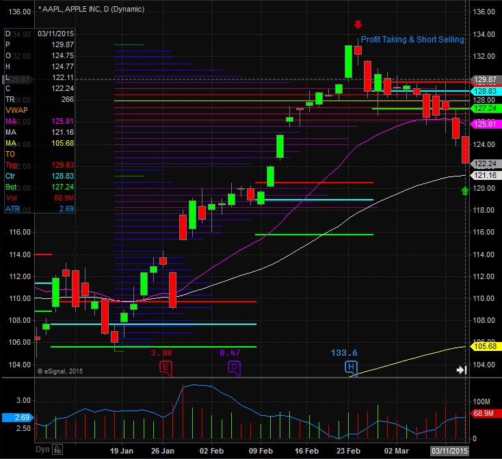 AAPL