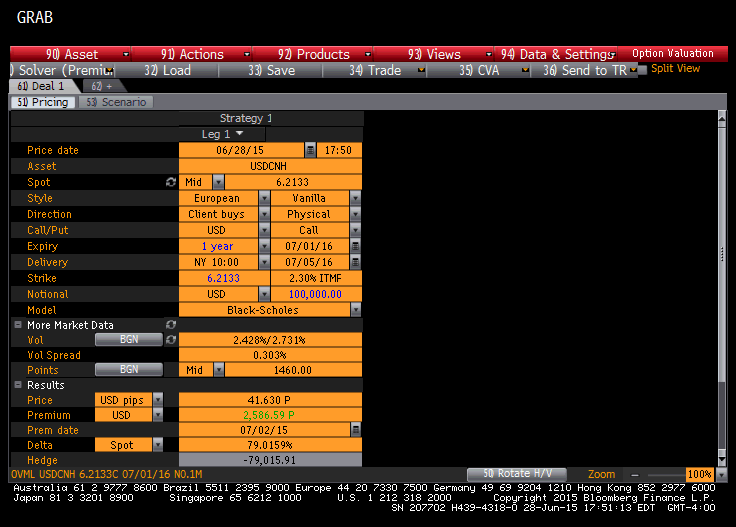 USDCNH Call China