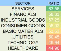 Best & Worst ADRs - Monday, Oct. 26