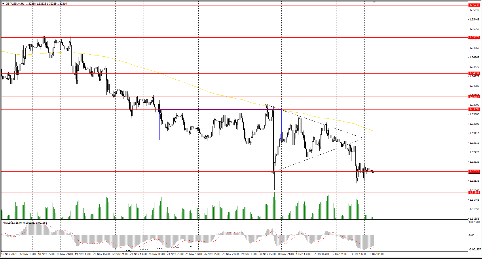 GBP/USD