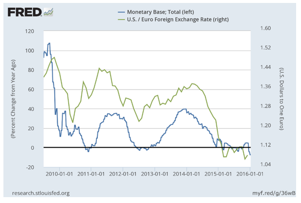 https://research.stlouisfed.org/fred2/graph/fredgraph.png?hires=1&g=36wB