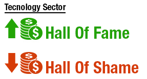 hall-of-fame-shame