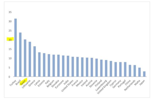 Spain's Fake November "Employment Boom"