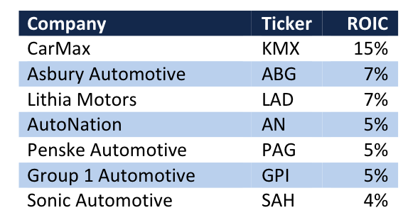 sonic automotive
