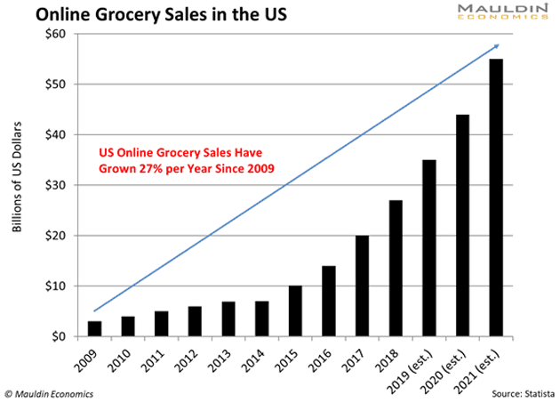 Walmart Will Crush Amazon