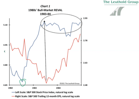 Chart Description automatically generated