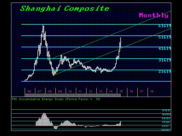 SHNGHI-M 6-27-2015
