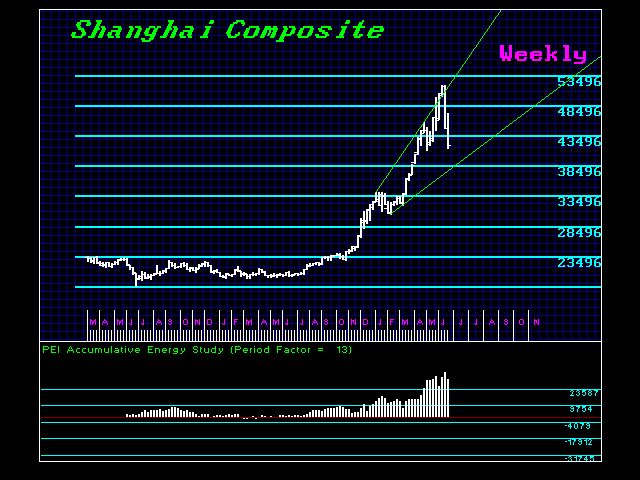 SHNGHI-W 6-27-2015