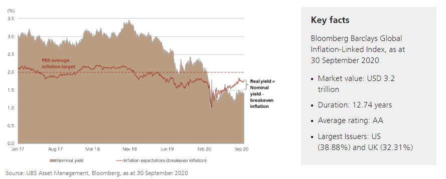When Will Inflation Return?