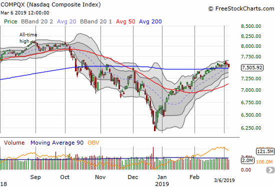 NASDAQ (NDX)