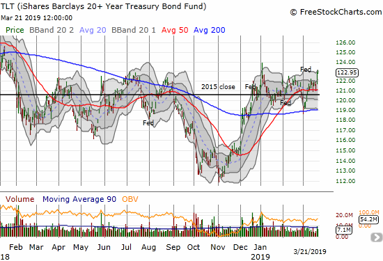  iShares Barclays 20+ Year Treasury Bond Fund (TLT)
