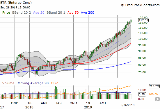 Entergy Corp (ETR)