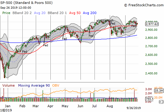S&P 500 (SPY)