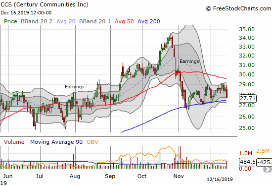Century Communities (CCS)