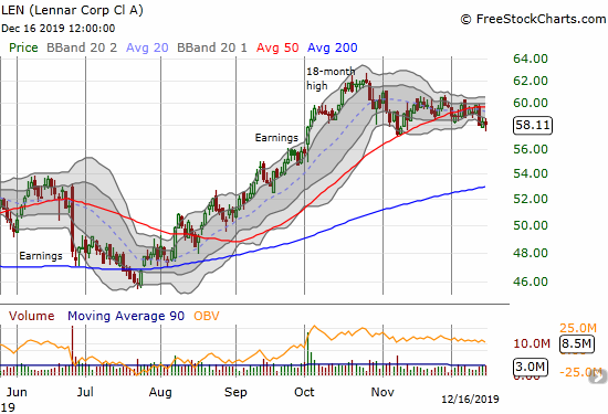 Lennar (LEN)