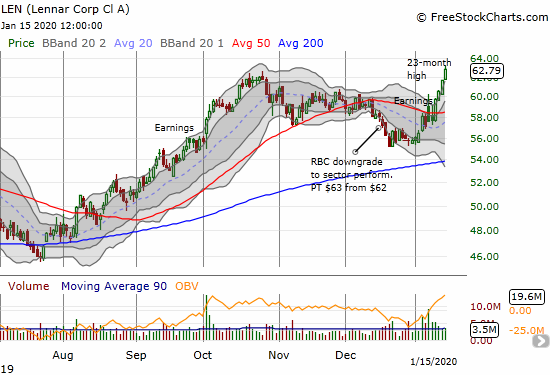 Lennar (LEN)