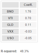 Utilities Stocks: Between Equities And Fixed Income