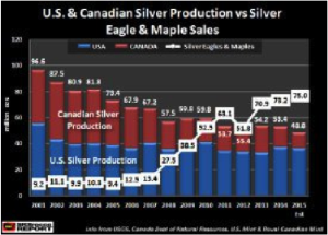 canadian-silver-production