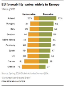 eu-favorability