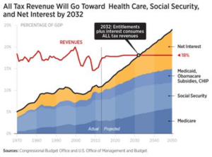 tax-revenue