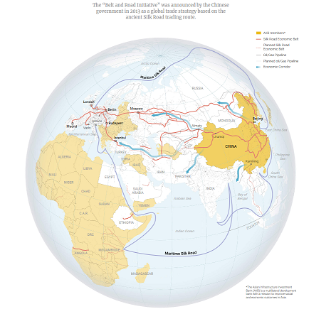 China Belt and Road Initiative