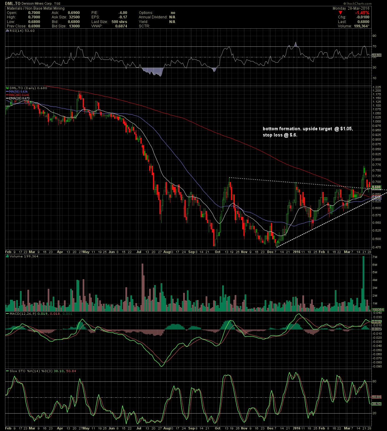 Short Term Alpha, With Defined Risk And Return